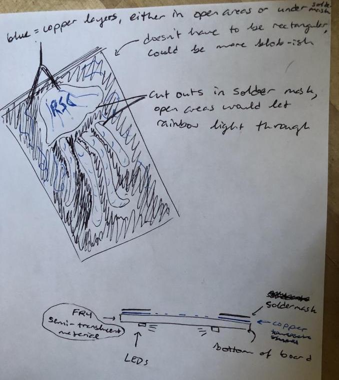 Hand-drawn sketch of what the PCB would look like from the top and side