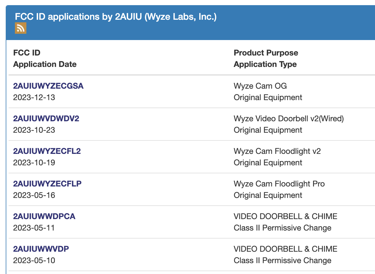 Finding the product from a list of all available product reports for a given grantee