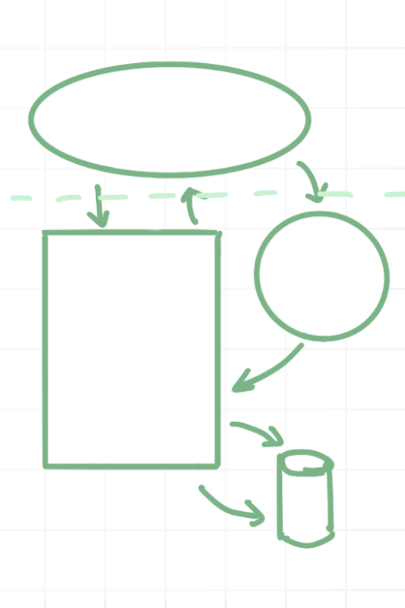 Secure Design